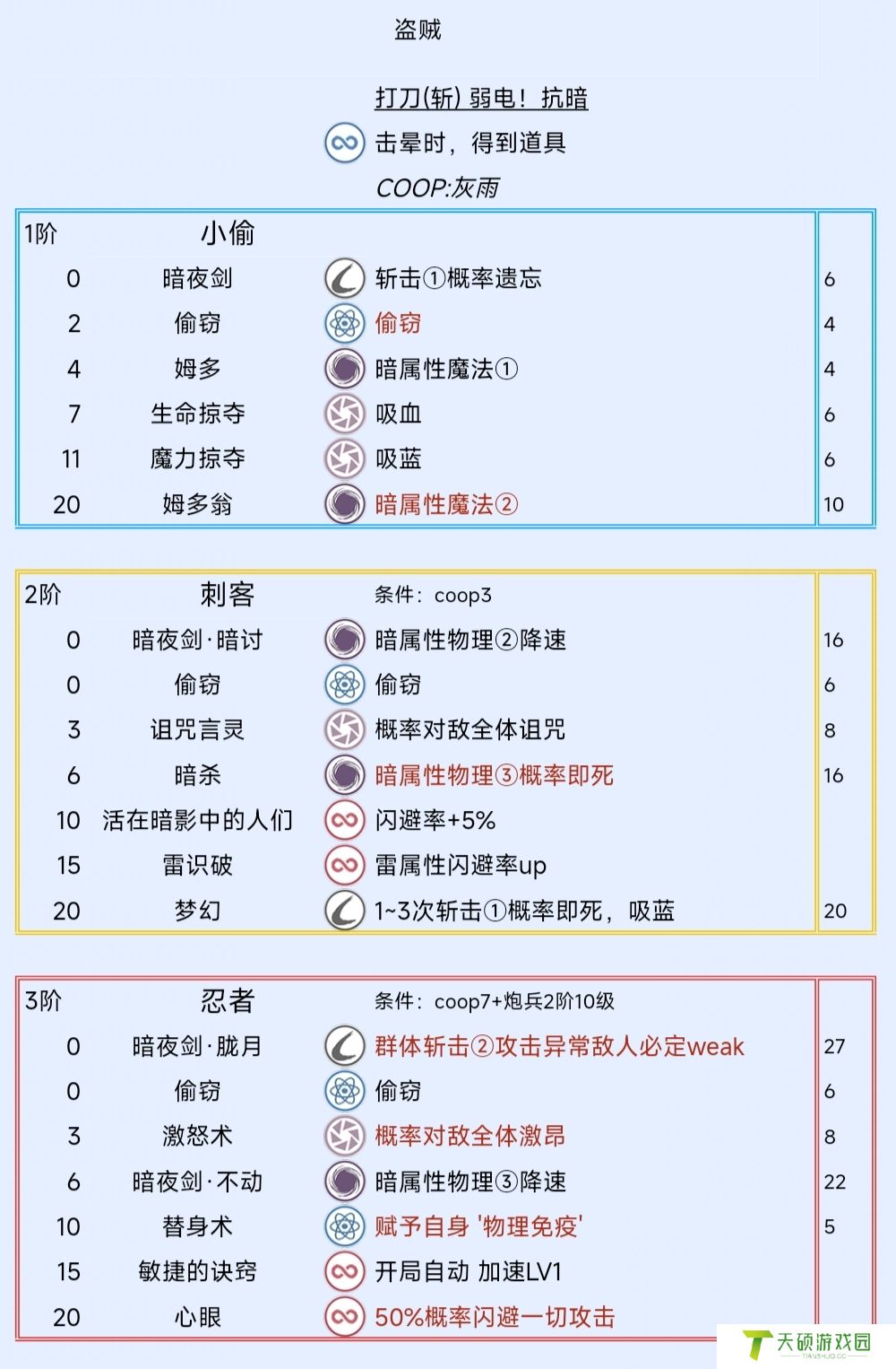 《暗喻幻想：ReFantazio》盗贼阿基态特点及技能介绍