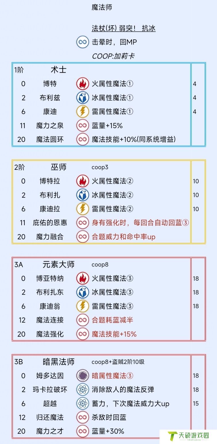 《暗喻幻想：ReFantazio》魔法师阿基态特点及技能介绍