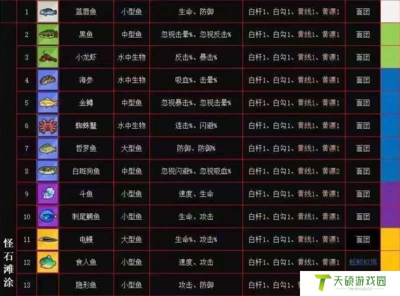 疯狂骑士团怪石滩涂钓鱼图文攻略一览（2024最新整理怪石滩涂钓鱼技巧分享）