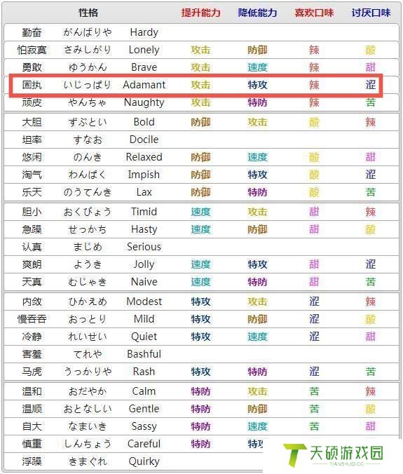 宝可梦日月索尔迦雷欧什么性格好怎样配招（索尔迦雷欧最佳性格选择及配招推荐）