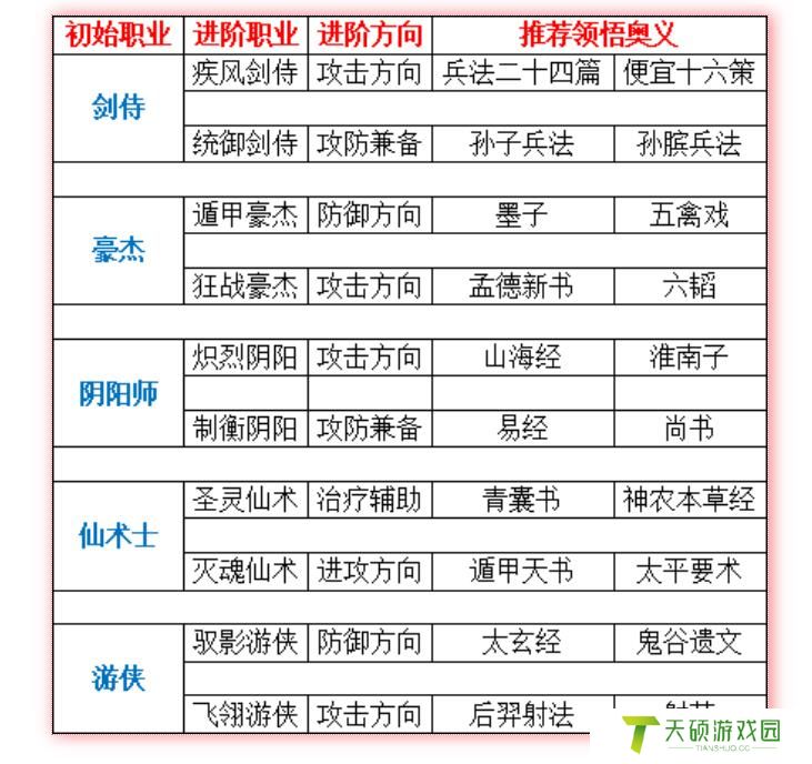 《qq三国》看奥义属性方法