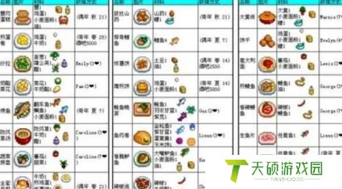 星露谷物语蔬菜杂烩获得方法