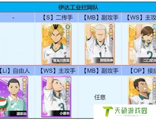 排球少年新的征程拦网队搭配指南